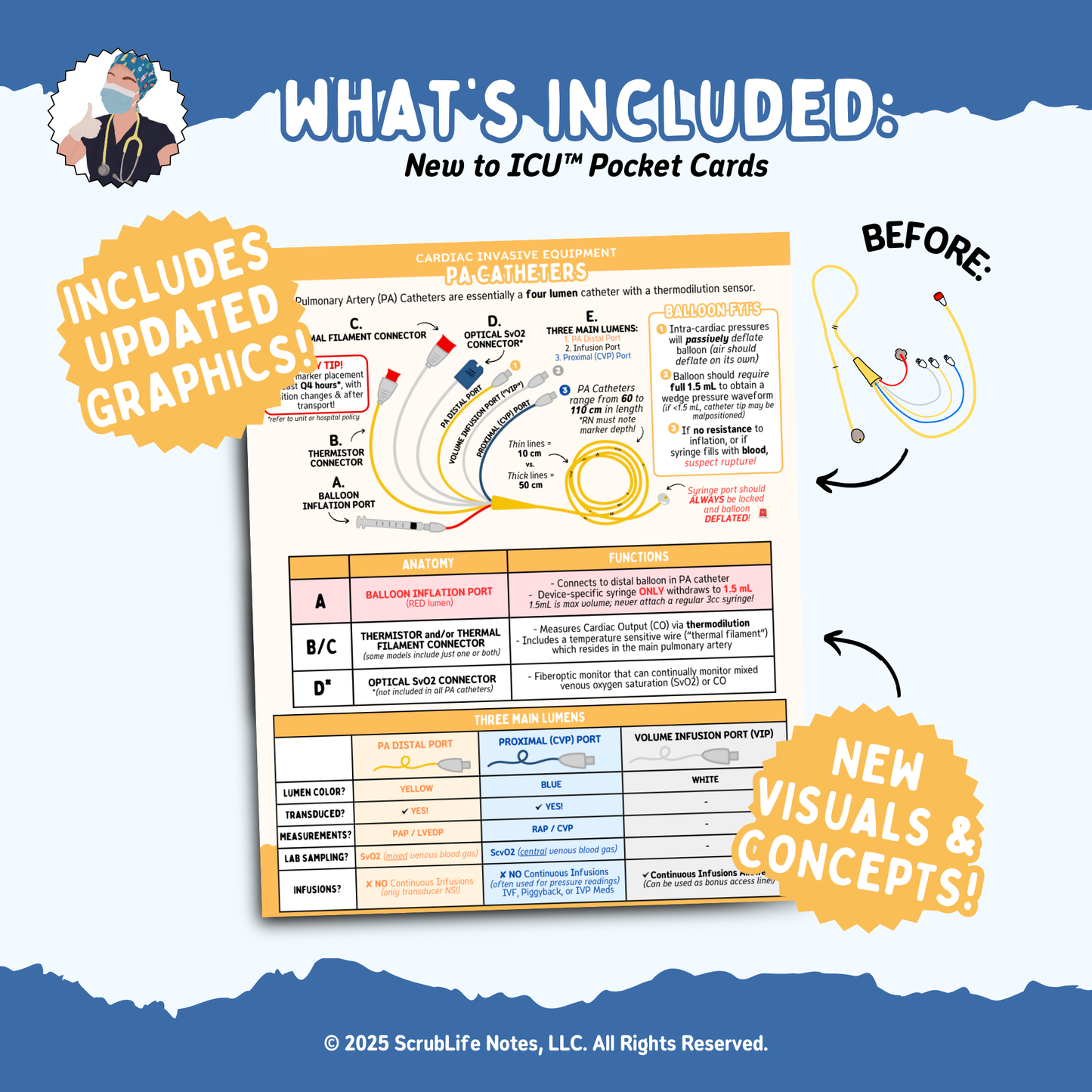 PA Catheters & IABP Pocket Card