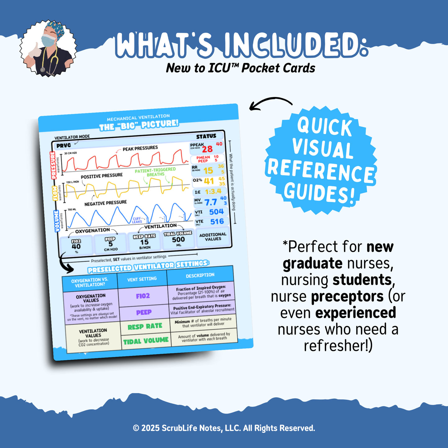 Mechanical Ventilation Pocket Card