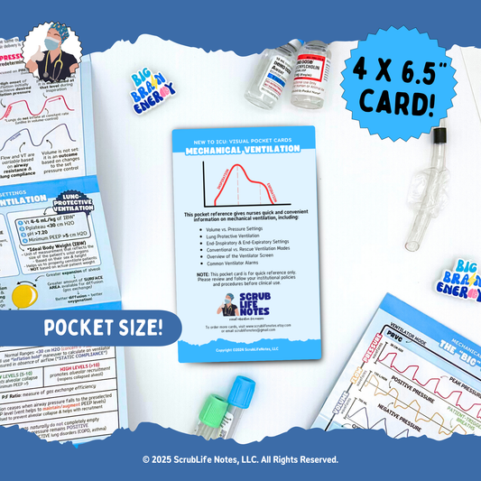 Mechanical Ventilation Pocket Card
