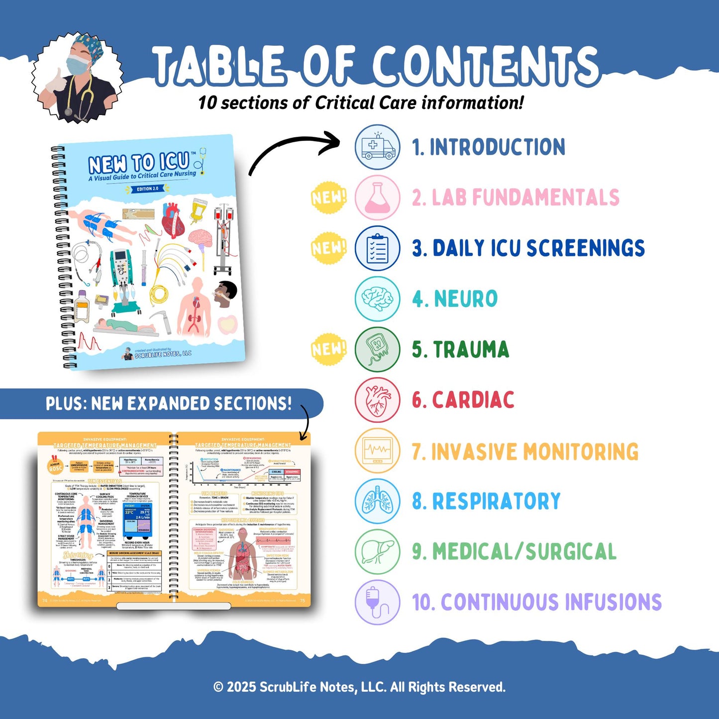 New to ICU 2.0 Table of Contents showcasing 10 critical care sections, including new topics like: Lab Fundamentals, Daily ICU Screenings, and Trauma. Includes expanded sections on invasive monitoring, continuous infusions, respiratory care, and more!