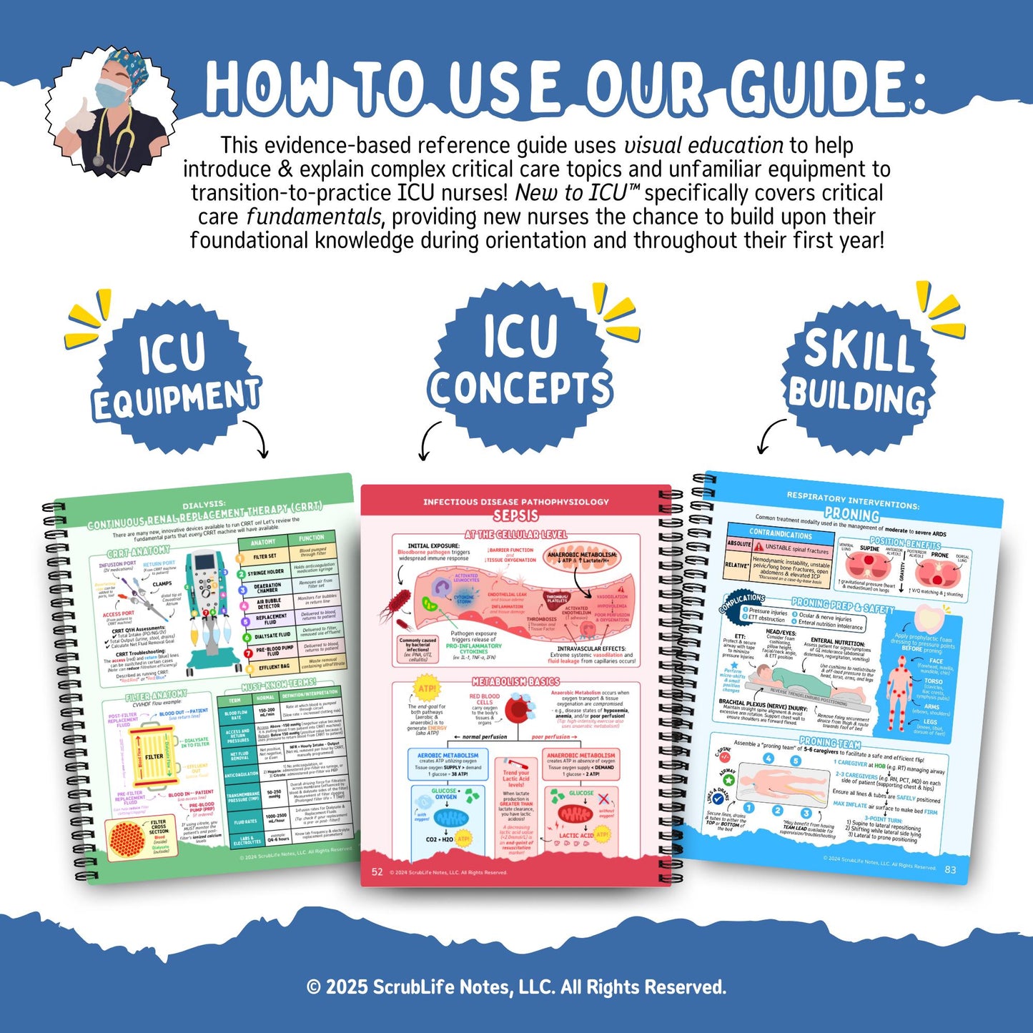 How to Use New to ICU 2.0: showcasing evidence-based visual education on ICU fundamentals. Helps new, transition-to-practice critical care nurses learn ICU Equipment (CRRT), Concepts (Sepsis), and Skills (Proning) to build knowledge and confidence.