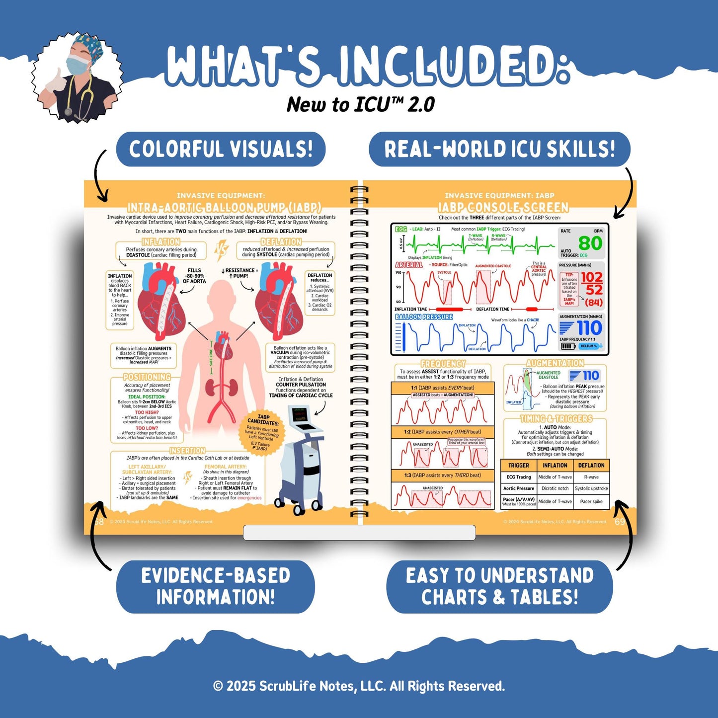 What's Included in New to ICU 2.0? Colorful visuals, Real-world ICU skills (like navigating how to use an IABP machine), evidence-based critical care information, and easy-to-understand charts and tables. Designed to simplify learning for ICU nurses.