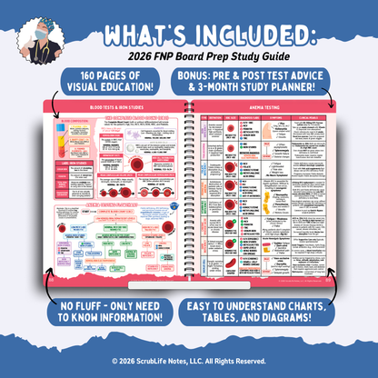 The 2026 Family Nurse Practitioner Board Prep Study Guide