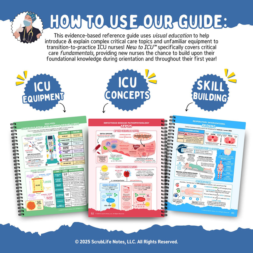 Icu Rotation Guide New to ICU® 2.0: A Visual Guide to Critical Care Nursing – ScrubLifeNotes