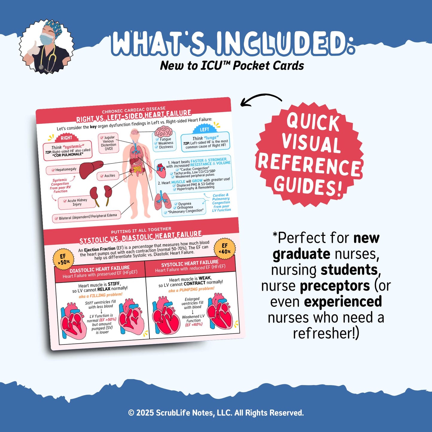 Ultimate ICU Pocket Card Bundle | New to ICU™ Quick Reference | Visual Education Cheat Sheet for Nurses, Nursing Students, and Preceptors
