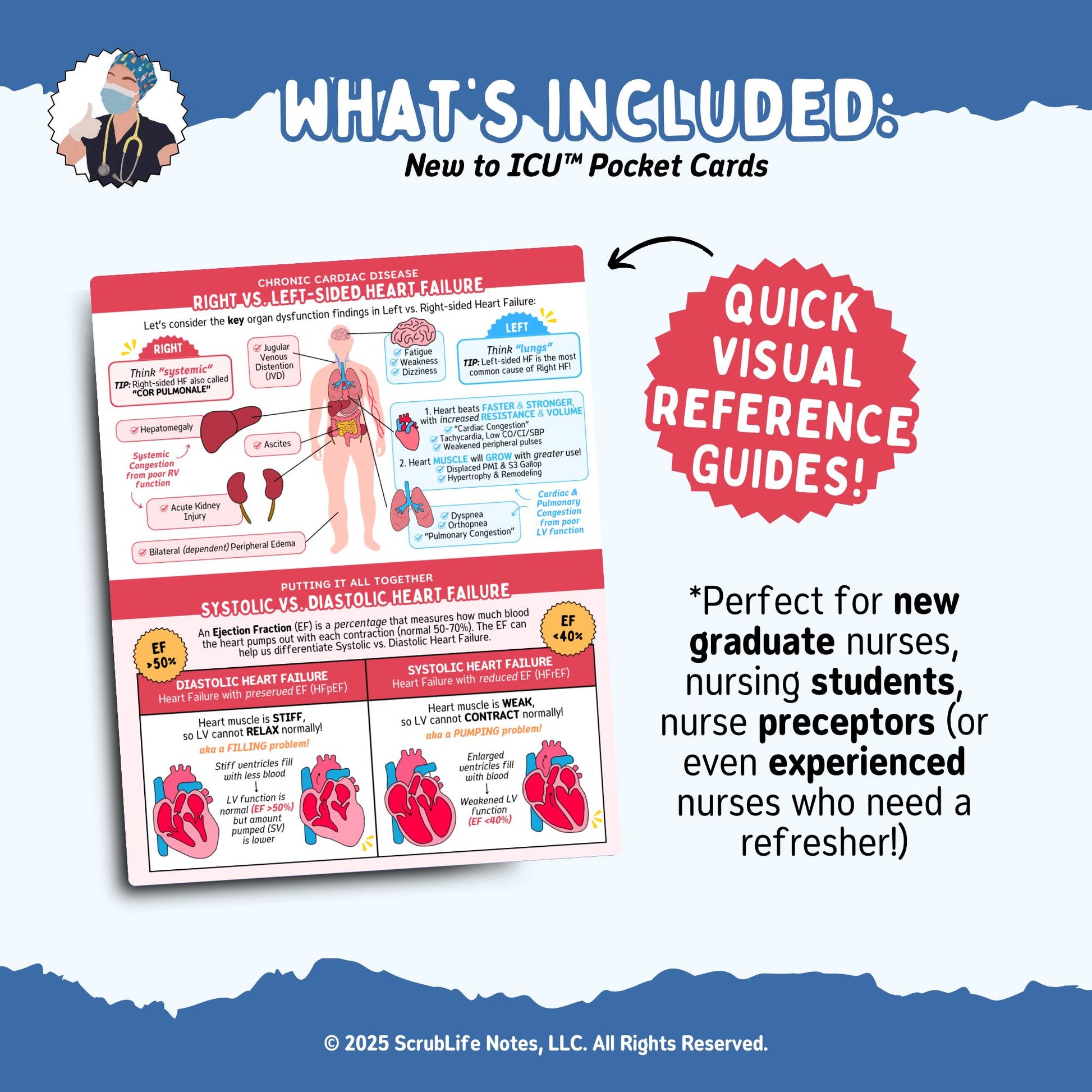 Ultimate ICU Pocket Card Bundle | New to ICU™ Quick Reference | Visual Education Cheat Sheet for Nurses, Nursing Students, and Preceptors