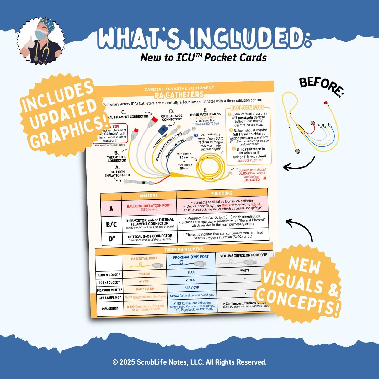 Ultimate ICU Pocket Card Bundle | New to ICU™ Quick Reference | Visual Education Cheat Sheet for Nurses, Nursing Students, and Preceptors