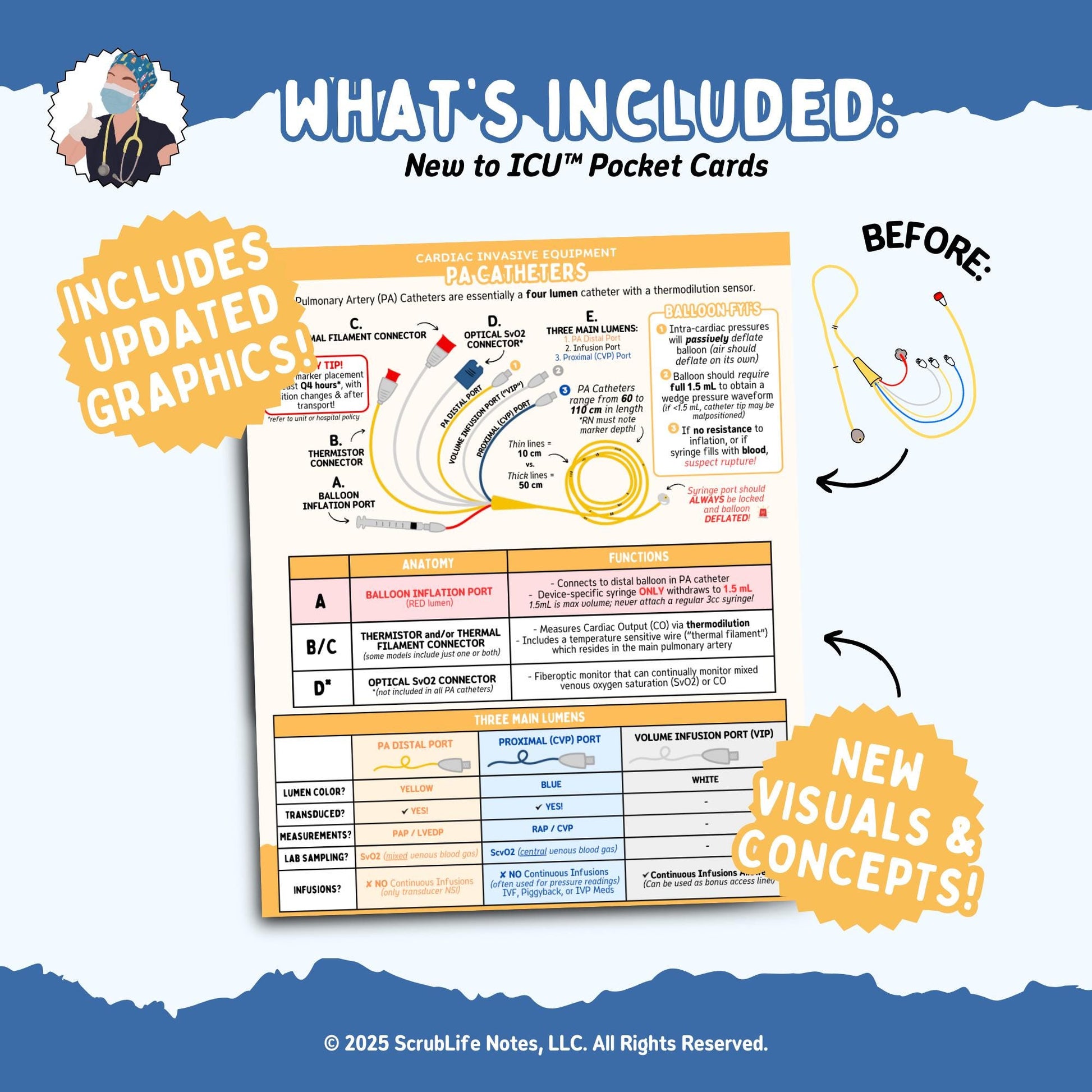 Ultimate ICU Pocket Card Bundle | New to ICU™ Quick Reference | Visual Education Cheat Sheet for Nurses, Nursing Students, and Preceptors