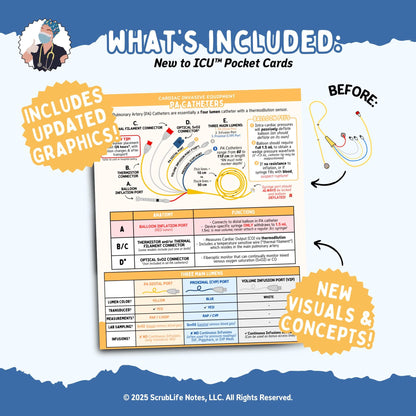 Ultimate ICU Pocket Card Bundle | New to ICU™ Quick Reference | Visual Education Cheat Sheet for Nurses, Nursing Students, and Preceptors