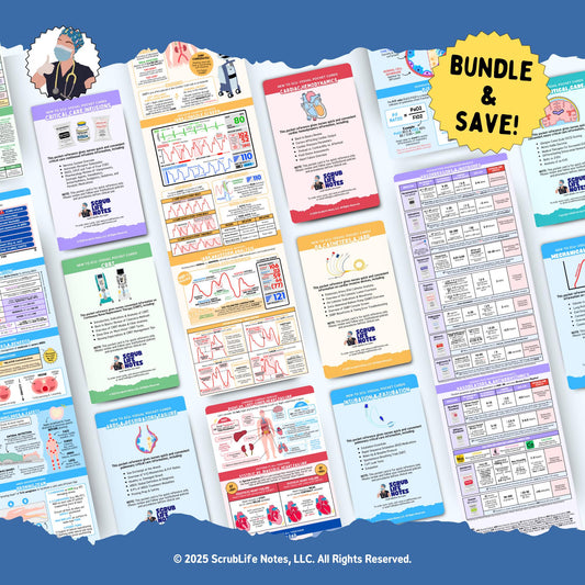 Ultimate ICU Pocket Card Bundle | New to ICU™ Quick Reference | Visual Education Cheat Sheet for Nurses, Nursing Students, and Preceptors